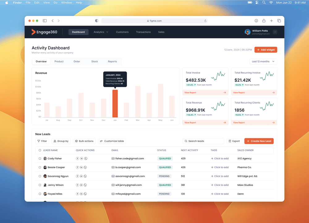 A web-based business activity dashboard featuring revenue charts, data cards, and a leads table.